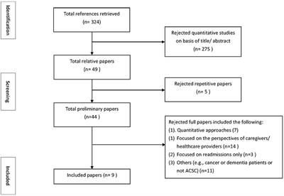 Social determinants of ambulatory care sensitive conditions: a qualitative meta-synthesis based on patient perspectives